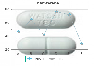 buy triamterene with paypal
