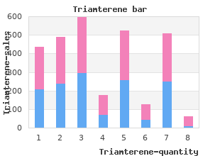 cheap triamterene 75mg otc