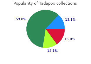 purchase tadapox 80 mg online