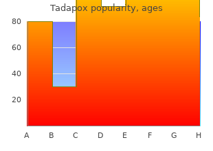 discount tadapox 80 mg