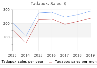 purchase tadapox 80 mg line