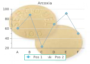 cheap arcoxia 120 mg visa