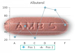 purchase on line albuterol