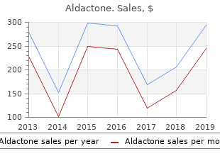 purchase genuine aldactone