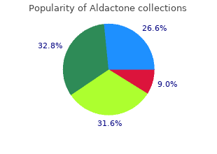 buy aldactone 100 mg lowest price