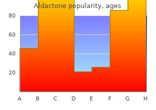 cheap aldactone 100mg line