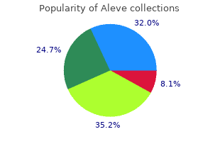 purchase aleve with a visa