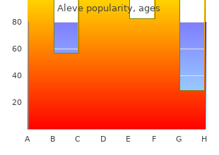 cost of aleve