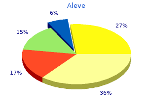 purchase aleve 500 mg with visa