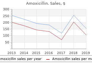 buy amoxicillin 250mg