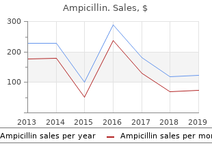 buy discount ampicillin line