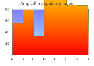 purchase ampicillin master card