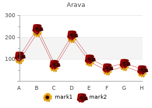 arava 20 mg with mastercard