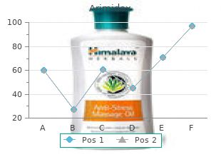 order 1 mg arimidex with visa