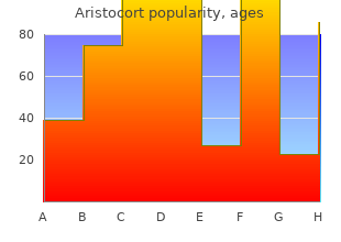 buy aristocort cheap online