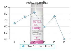 buy ashwagandha american express