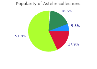 purchase generic astelin from india