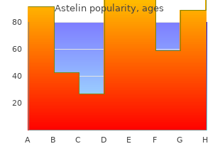 buy astelin 10  ml on line