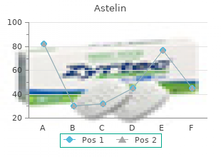 cheap 10 ml astelin with visa