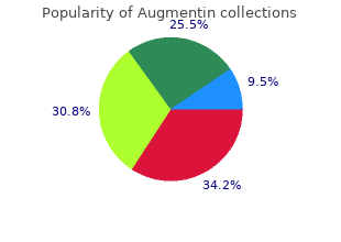 order generic augmentin canada