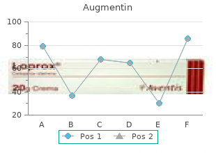 generic augmentin 625 mg with mastercard