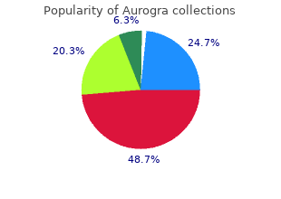 purchase aurogra with mastercard