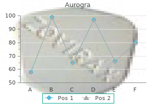 buy aurogra without prescription