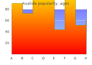 buy discount avalide 162.5mg on-line
