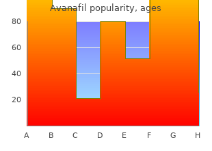 avanafil 50 mg on-line