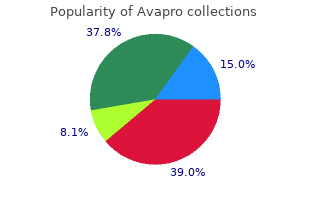 buy avapro online pills