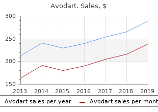 order avodart 0.5 mg