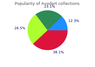 buy discount avodart online