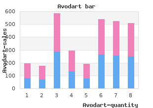 order avodart 0.5 mg overnight delivery