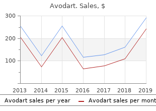 order 0.5mg avodart with amex