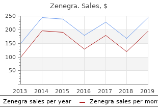 discount zenegra 100 mg with visa