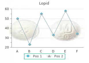 buy 300mg lopid free shipping