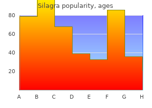 silagra 100 mg with visa