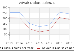 generic advair diskus 250 mcg amex