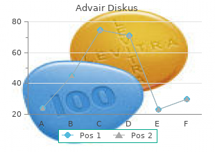 250mcg advair diskus with amex