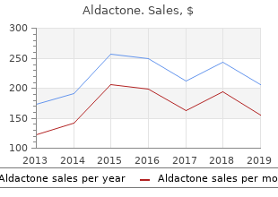 order cheap aldactone on-line