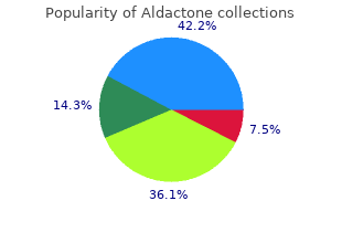 cheap aldactone american express