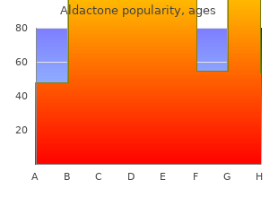 cheap aldactone 25 mg with visa