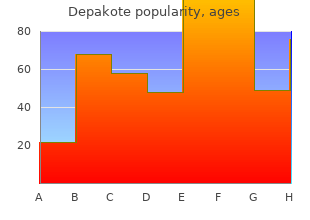 depakote 250 mg online