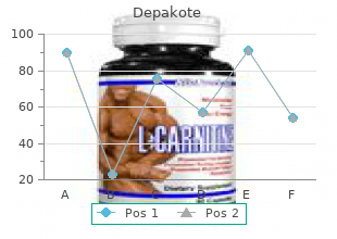 buy cheap depakote 500mg on-line