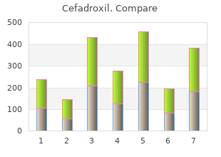 order 250mg cefadroxil free shipping