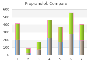 80 mg propranolol free shipping