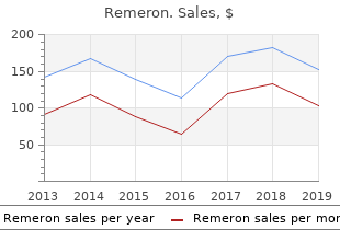 purchase remeron canada