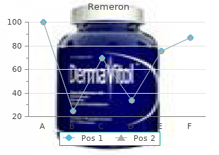 cheap 30mg remeron otc