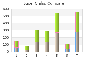 order 80 mg super cialis