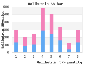 purchase discount wellbutrin sr online